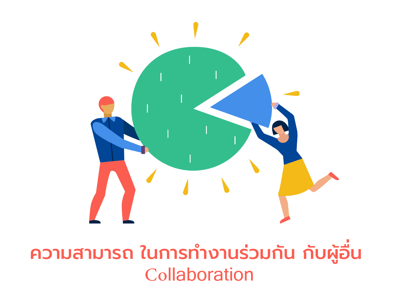 ความสามารถในการทำงานร่วมกันกับผู้อื่น 