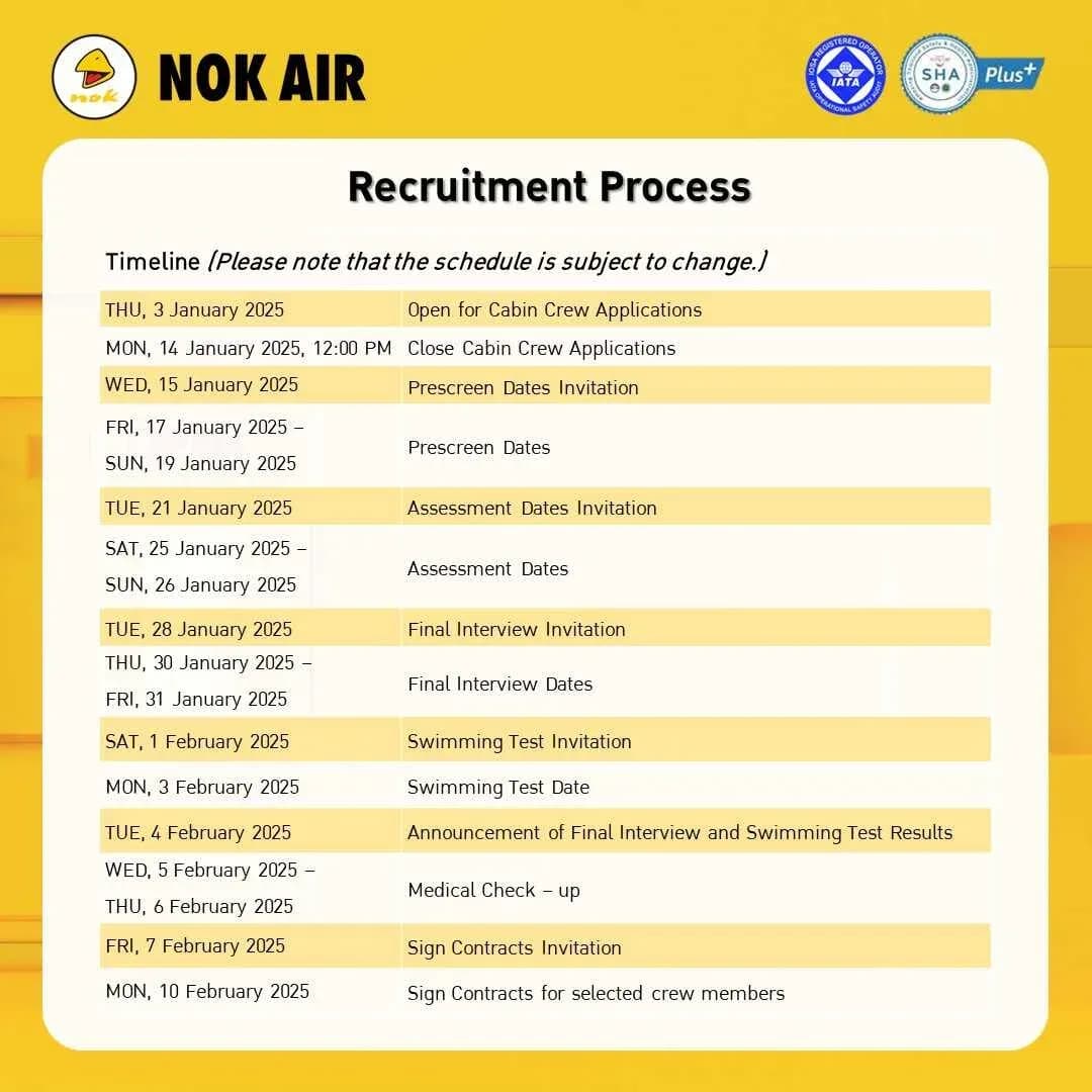 สมัครแอร์ สจ๊วต นกแอร์ 2568 Proc