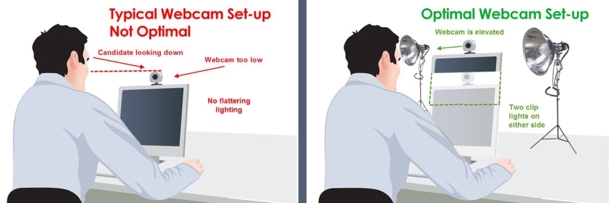 2014 webcam set up combo