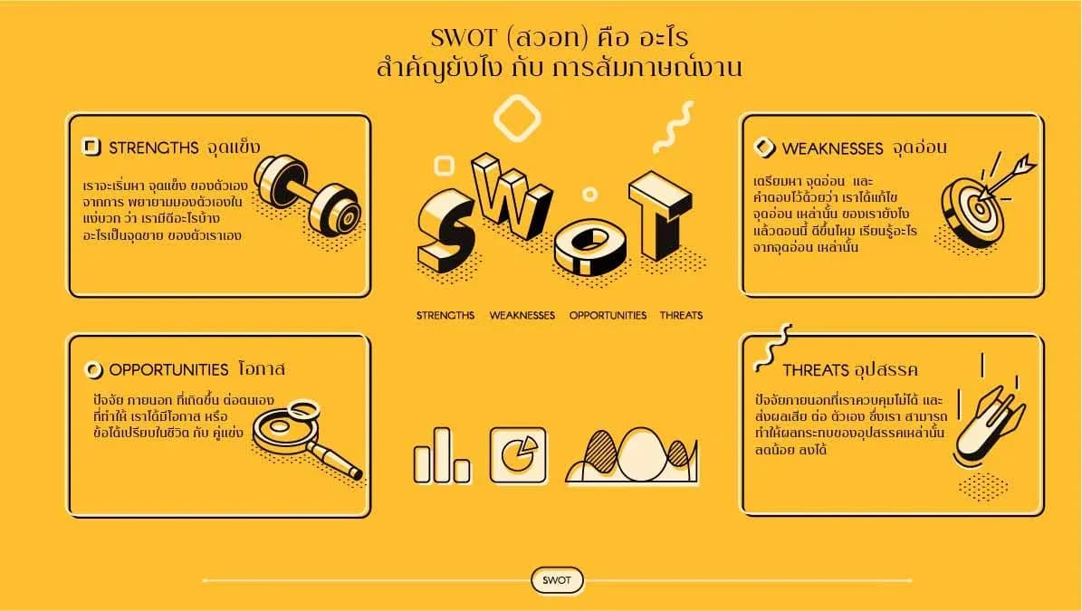 SWOT (สวอท) คือ อะไร สำคัญยังไง กับ การสัมภาษณ์งาน