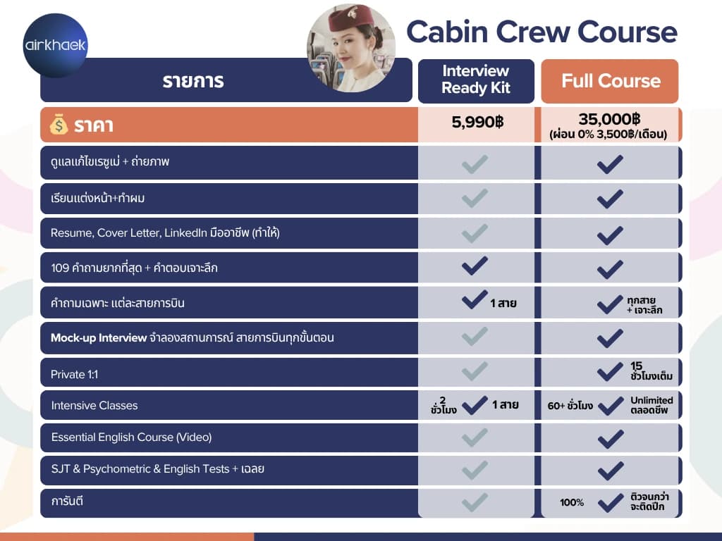 คอร์สเรียนแอร์โฮสเตส - เปรียบเทียบคอร์ส Interview Ready Kit ฿5,990 และ Full Course ฿35,000 โดยพี่พลอย อดีตแอร์ Qatar Airways