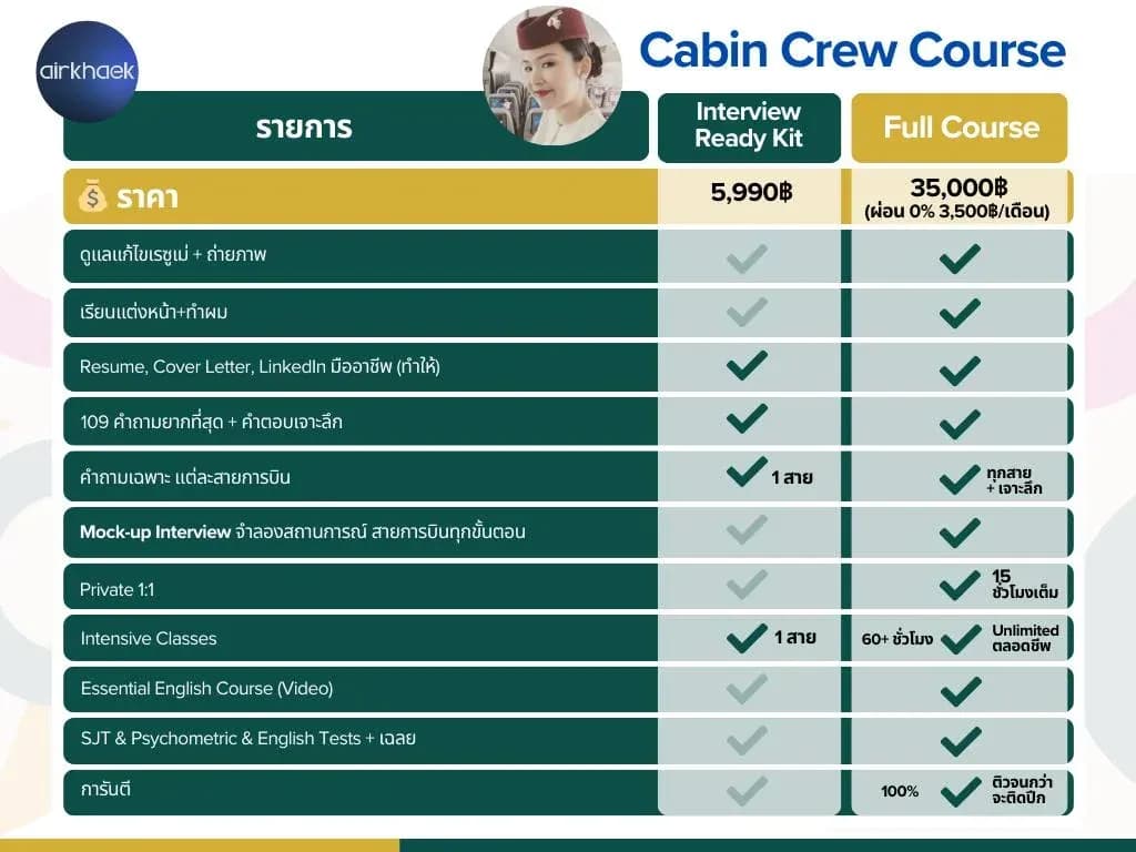 คอร์สเรียนแอร์โฮสเตส - เปรียบเทียบคอร์ส Interview Ready Kit ฿5,990 และ Full Course ฿35,000 โดยพี่พลอย อดีตแอร์ Qatar Airways