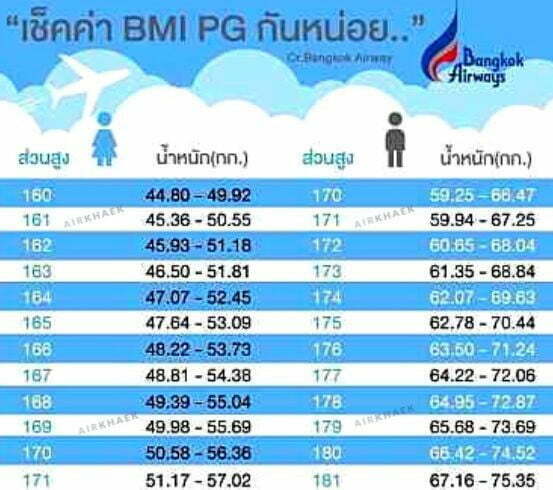 เกณฑ์น้ำหนัก สายการบิน Bangkok Airways