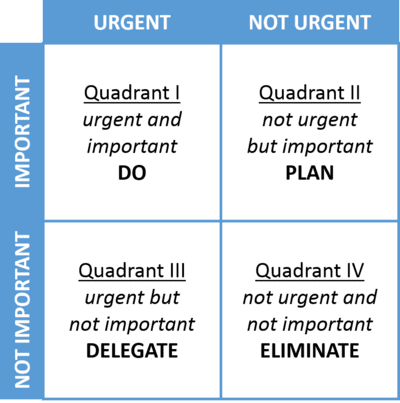 7 habits decision making matrix 1