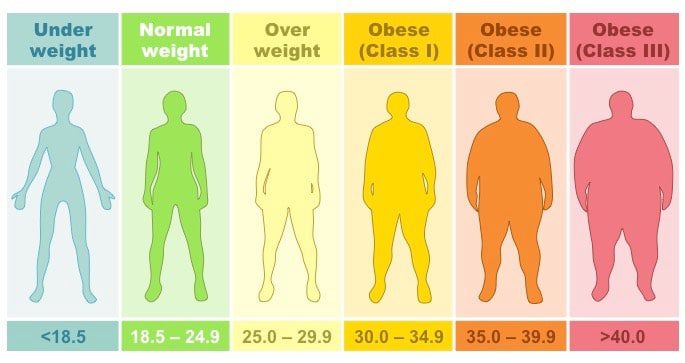 bmi