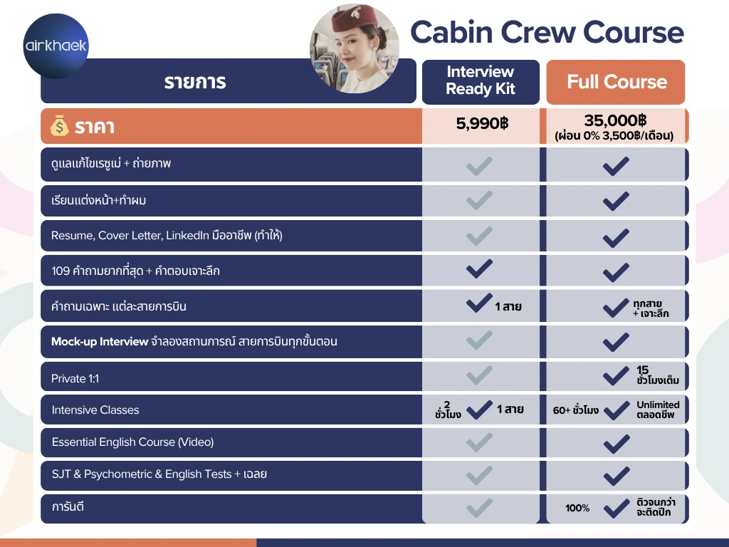 คอร์สเรียนแอร์โฮสเตส - เปรียบเทียบคอร์ส Interview Ready Kit ฿5,990 และ Full Course ฿35,000 โดยพี่พลอย อดีตแอร์ Qatar Airways