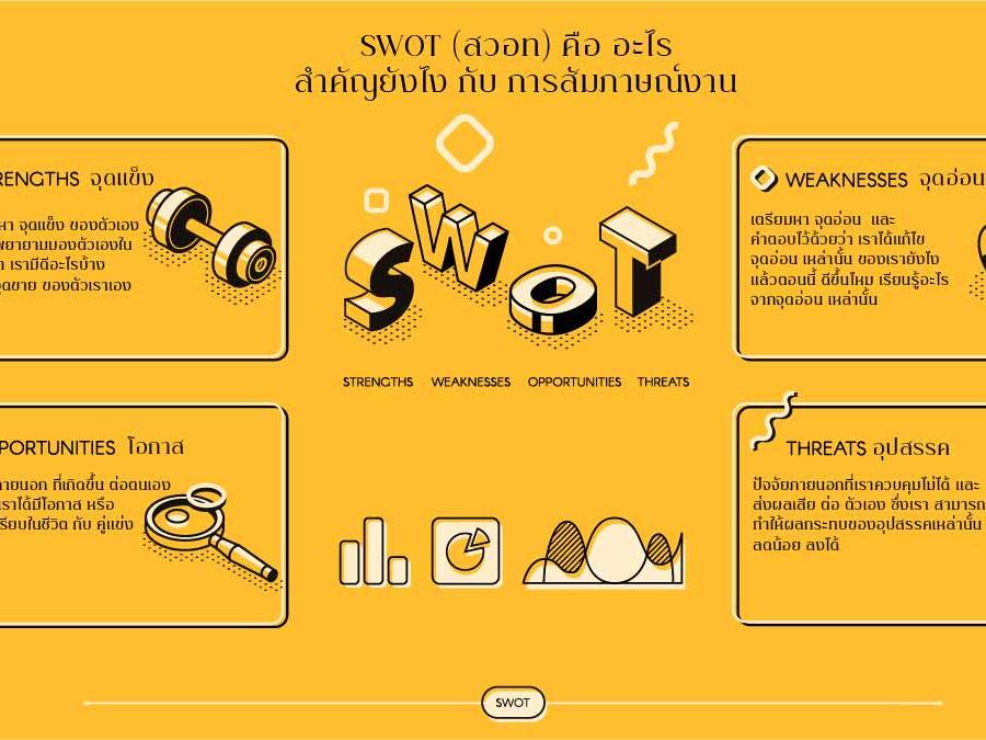 swot