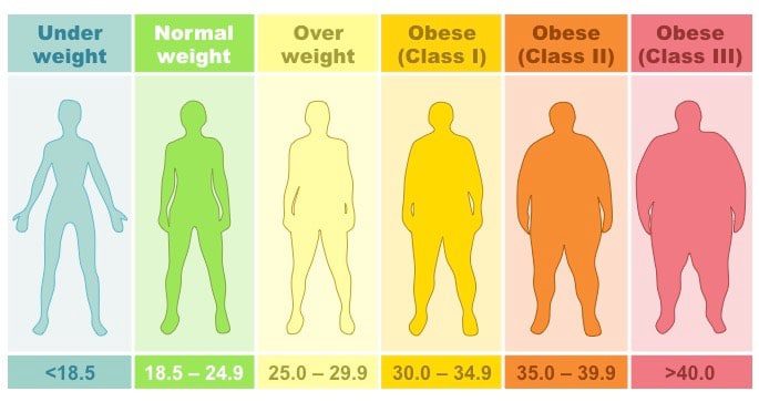 น้ำหนัก BMI แอร์