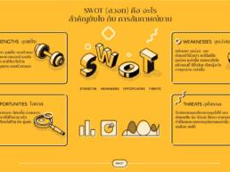 swot